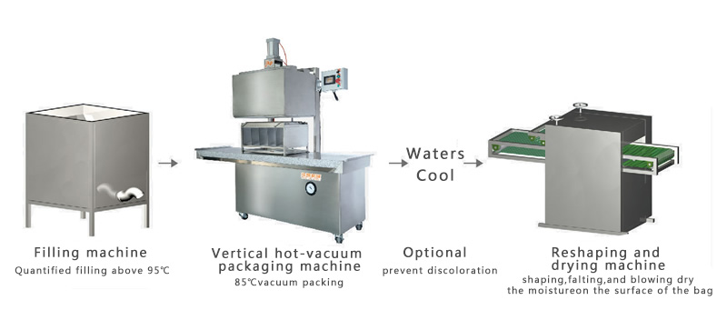 Vertical Hot-vacuum Packing Machine(圖1) Vertical Hot-vacuum Packing Machine(圖1)